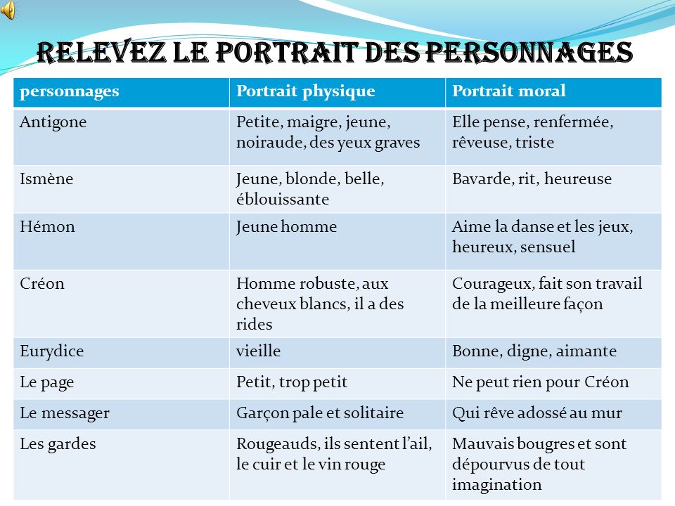 ANTIGONE QUESTIONS REPONSES Le professeur YASSINE QASSEMI ppt